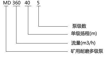 ?MD360-40X5型礦用多級泵型號意義