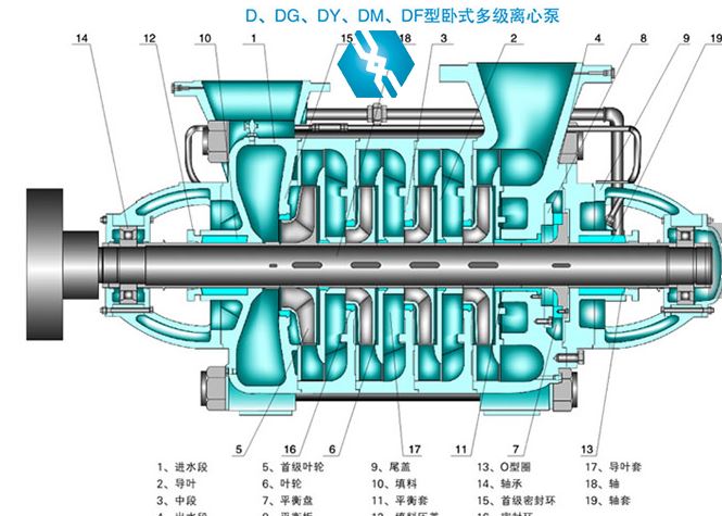 TSWA型臥式多級(jí)離心泵結(jié)構(gòu)圖