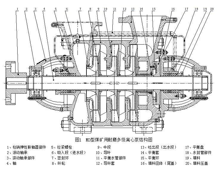 MD型礦用耐磨多級泵結構圖